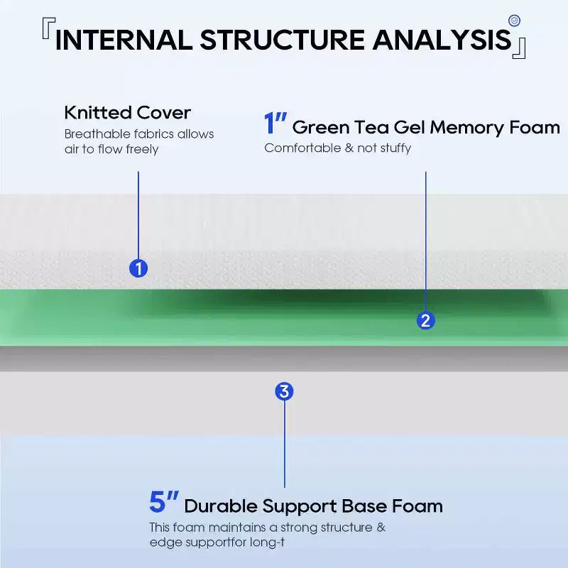 Matelas en mousse à mémoire de forme au thé vert, matelas rafraîchissant infusé de gel